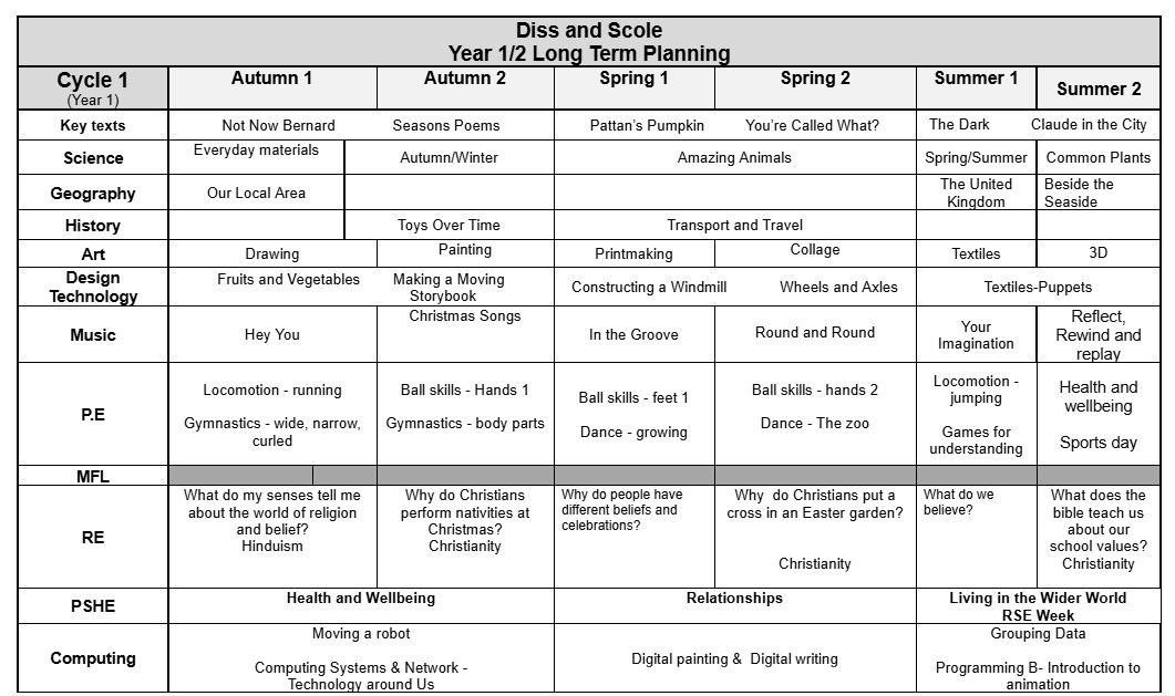 2025-2026 long term plans